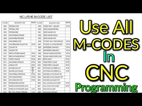 fanuc cnc machine codes|cnc m code list fanuc.